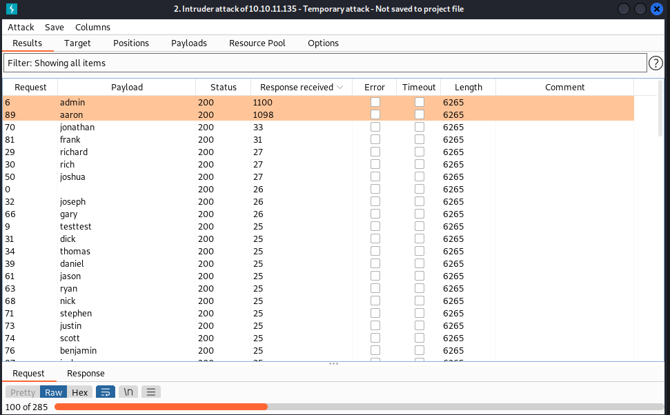 Burp Intruder results